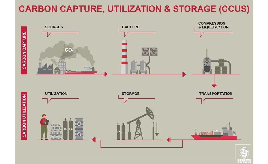 Wah Kwong, QIYAO and Bureau Veritas launch feasibility study on carbon capture and storage on ships